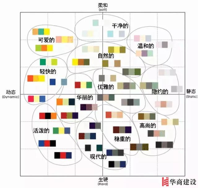 在广州装修时这些色彩雷区别踩到