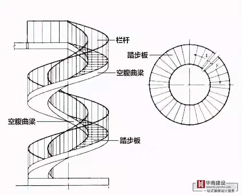 旋转楼梯剖面图图例图片